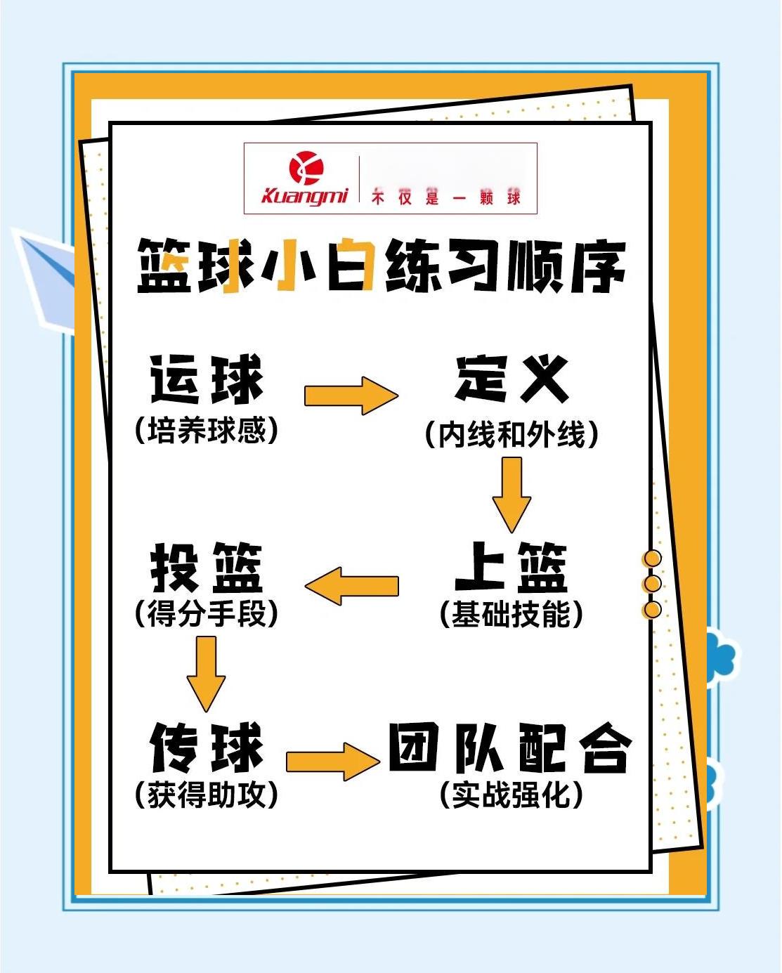 初学者如何应对篮球训练中的快速变化